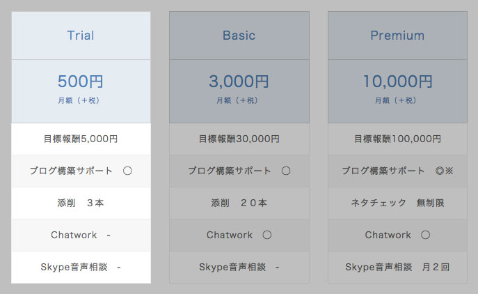 Trialプラン